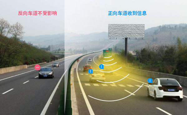 高速定向喇叭 高速定向廣播系統僅在規劃的車道內定向喊話示警,對反向車道沒有影響