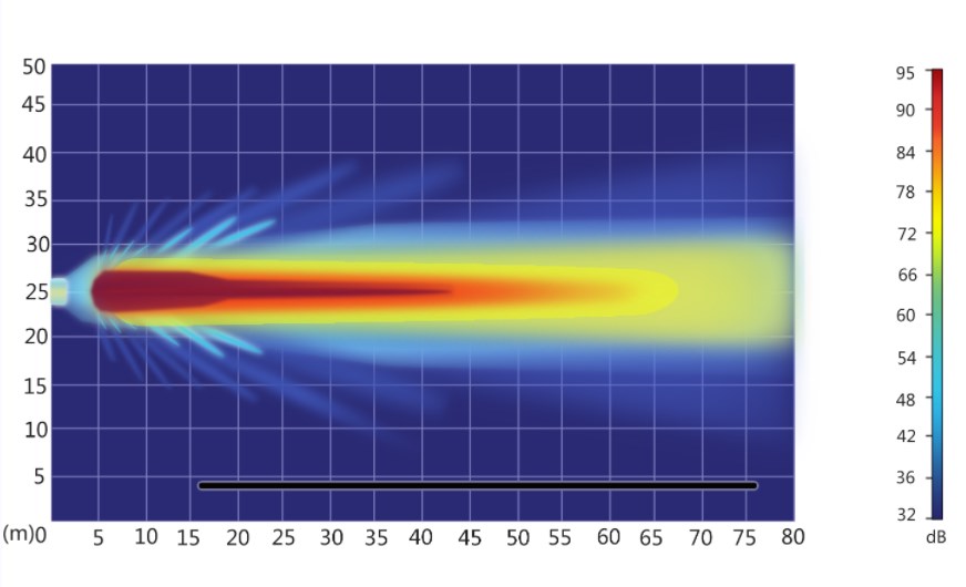 定向音箱定向發(fā)聲