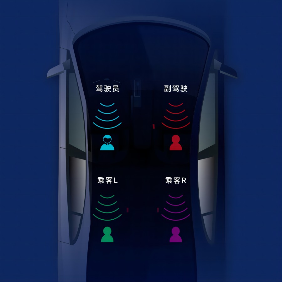 汽車座艙定向聲音分區(qū)