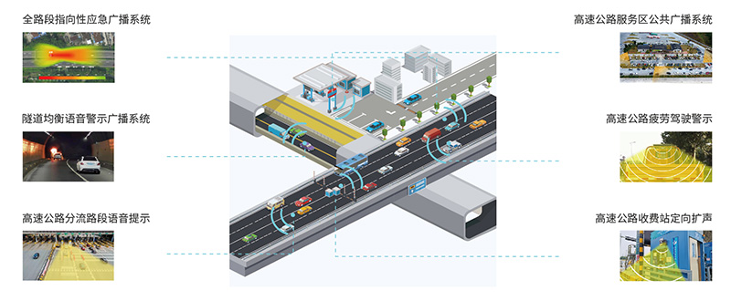 高速定向喇叭，全路段聲學創新解決方案