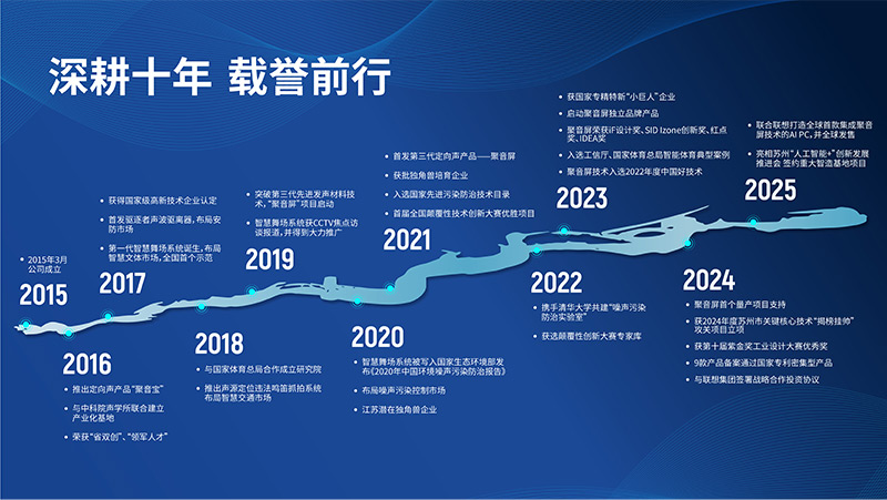 清聽聲學(xué)，深耕十年，載譽(yù)前行