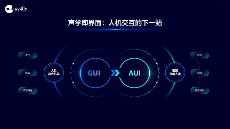 從GUI到AUI:清聽聲學(xué)如何用聲音重塑人機交互