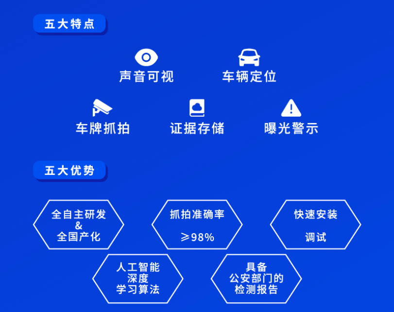 鳴笛抓拍系統&炸街車抓拍系統優勢