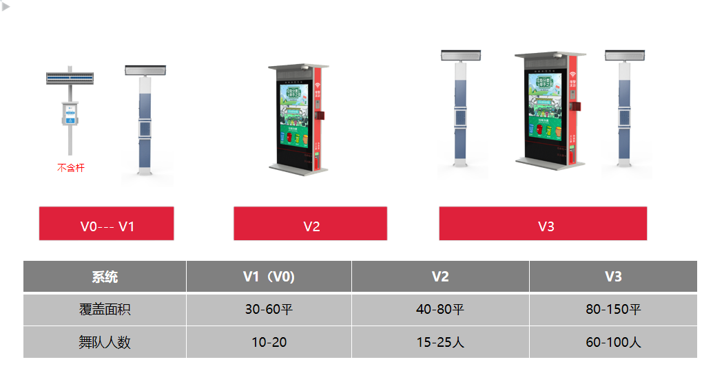 智慧廣場舞系統
