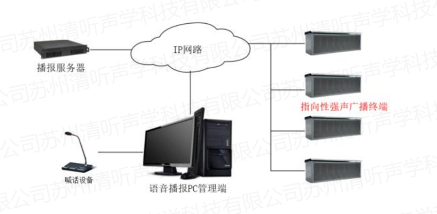 道路交通定向聲預(yù)警系統(tǒng)網(wǎng)絡(luò)拓撲圖